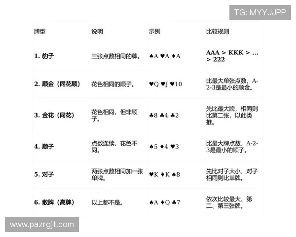 AG炸金花游戏规则详解及实用技巧帮助玩家轻松掌握玩法